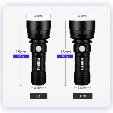 Strong Flashlight Focusing Led Light Rechargeable Super Bright LED Outdoor Xenon Lamp